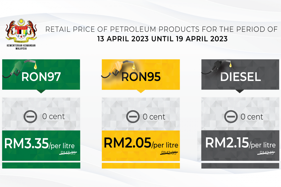  Retail Price Of Petroleum Products From 13 April 2023 To 19 April 2023